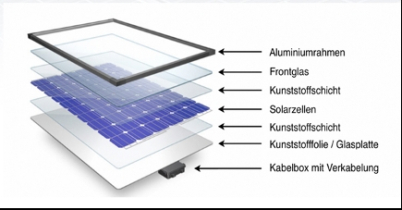 Aktuelles