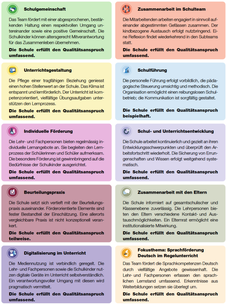 Externe Schulevaluation