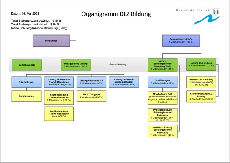 Organigramm