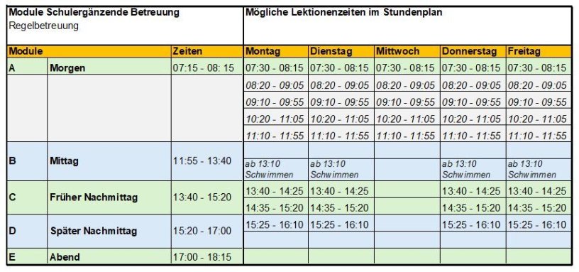 SeB Schulergänzende Betreuung