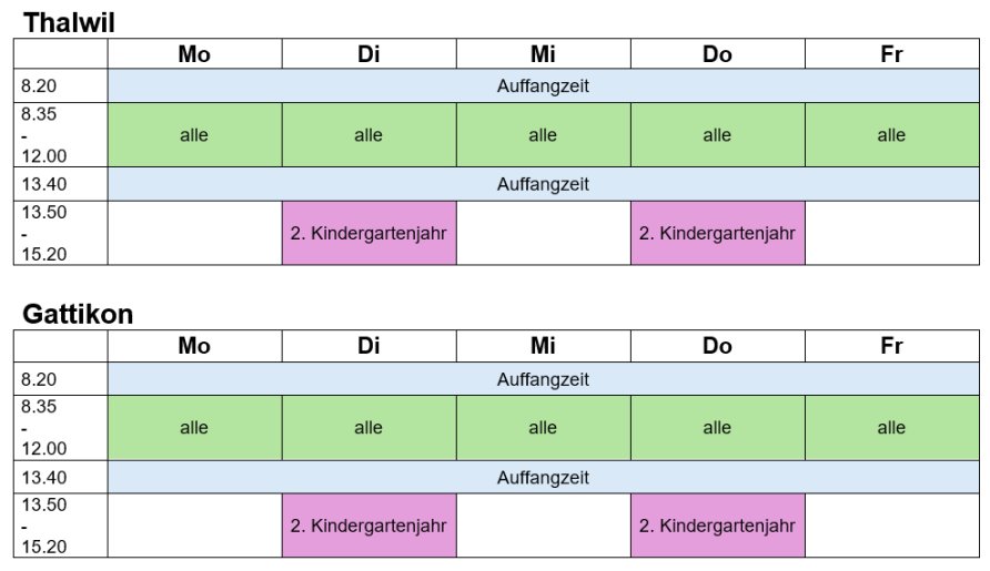 Eintritt in den Kindergarten